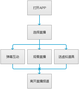fytv安卓版flex官方网站-第2张图片-太平洋在线下载
