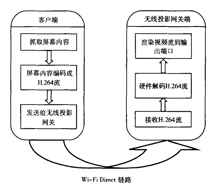 scrapy客户端通信scrapy爬取boss直聘2023