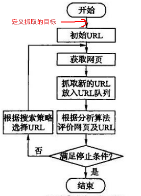 scrapy客户端通信scrapy爬取boss直聘2023-第2张图片-太平洋在线下载