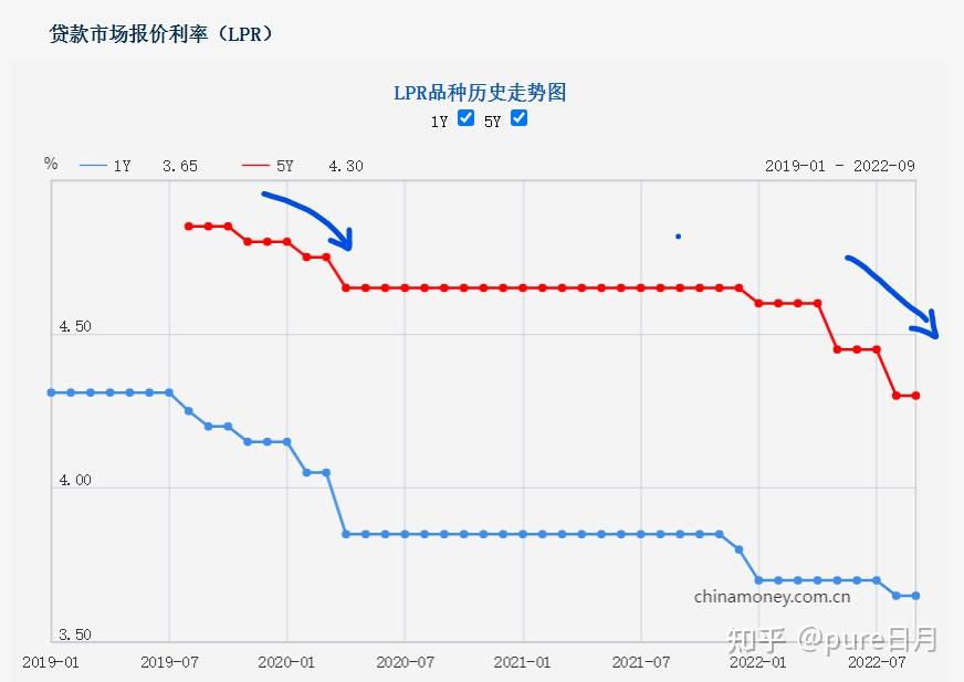 日月贷安卓版你我贷安卓下载-第2张图片-太平洋在线下载