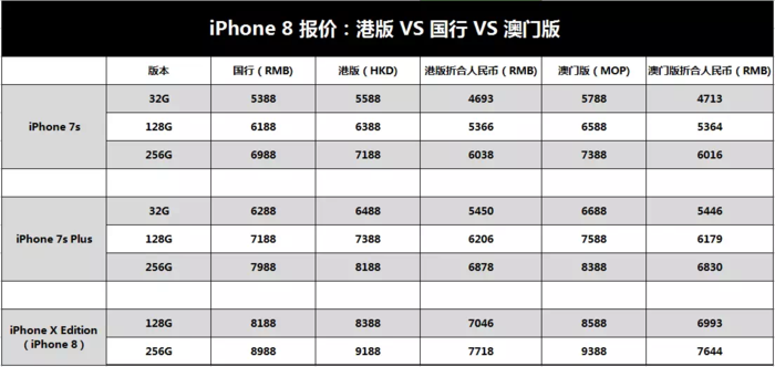 苹果澳版全新报价苹果官网澳门价格查询-第2张图片-太平洋在线下载