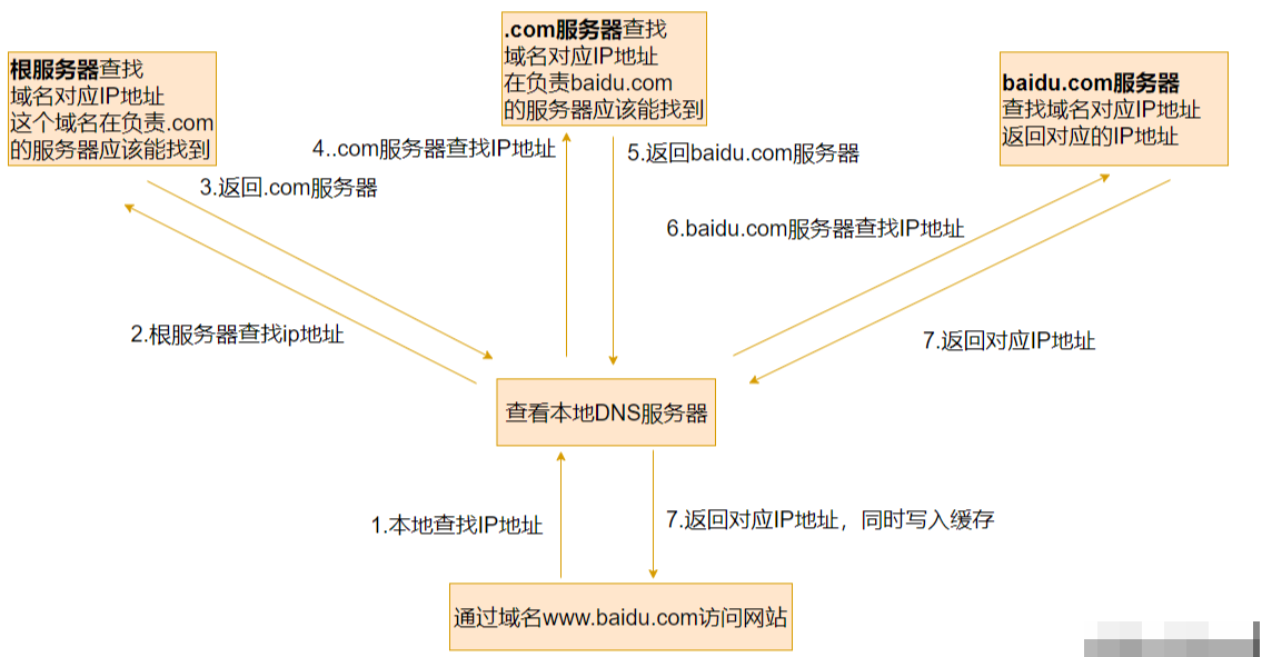 客户端加域原理电脑加域是什么意思