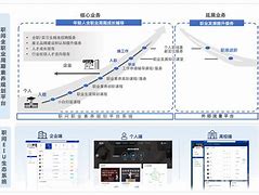 职问客户端各个主站是客户端还是服务器