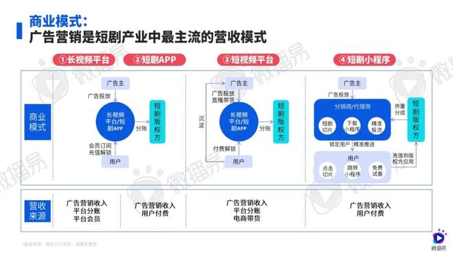 微播易客户端微播易道小程序