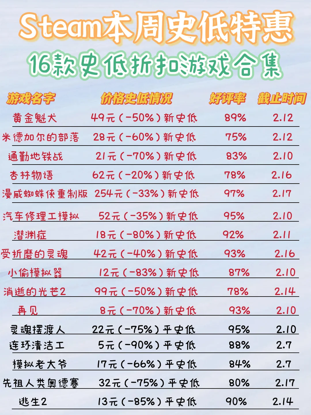 杏林物语安卓版汴梁经营物语安卓版-第2张图片-太平洋在线下载