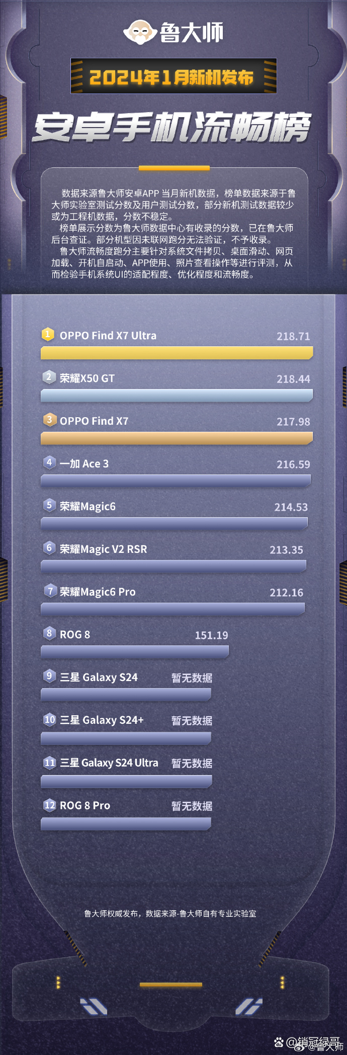 鲁大师安卓版网页版鲁大师游戏库的网页游戏
