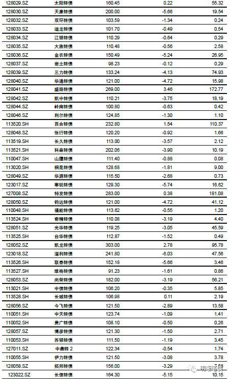 中信证券客户端维护中信证券下载官方网站
