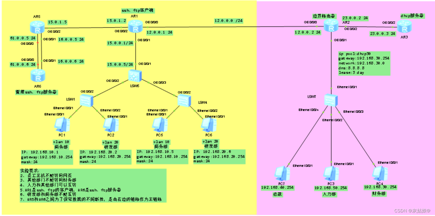 路由ftp客户端配置路由器l2tp配置详解