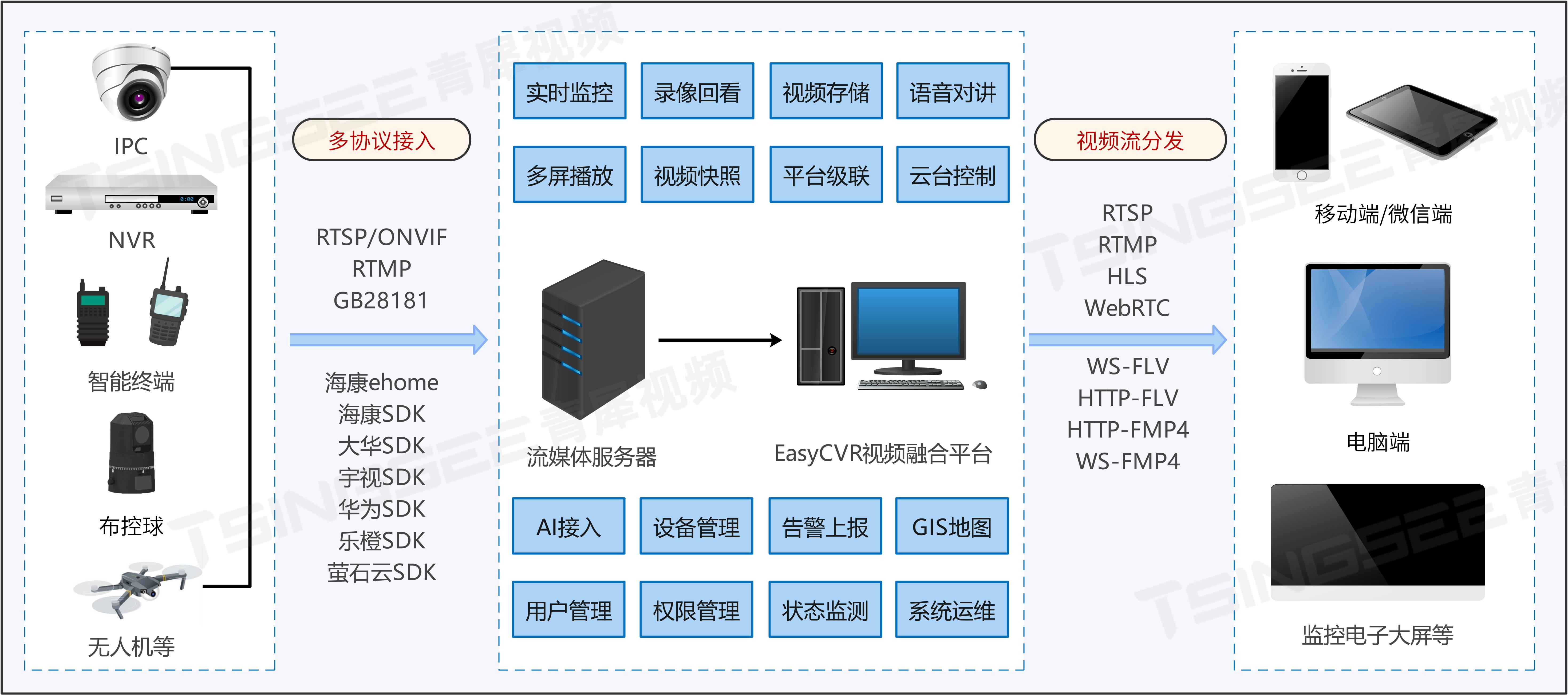 关于speedvpn安卓版的信息