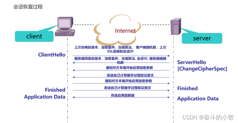 sslvpv客户端easyconnect官方网站