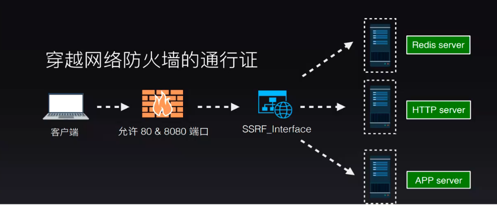 多级跳板客户端windows自带跳板机