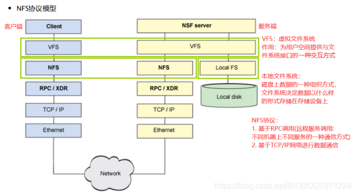 nfs客户端移植windowsnfs客户端