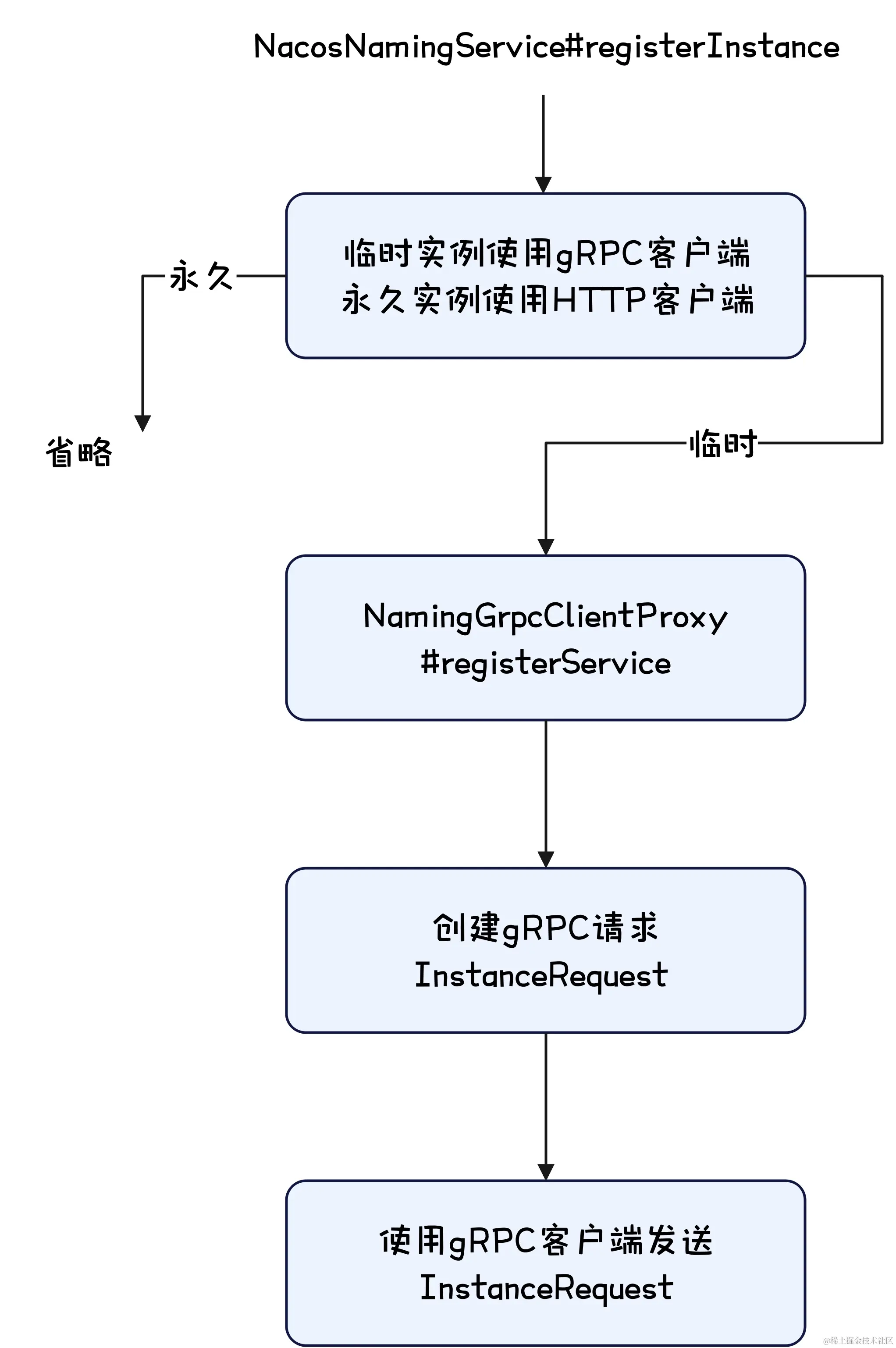nacos配置客户端nacos客户端和服务端版本