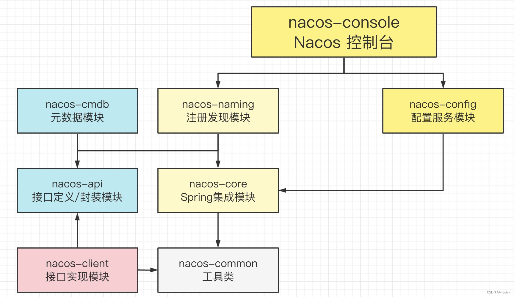 nacos配置客户端nacos客户端和服务端版本-第2张图片-太平洋在线下载