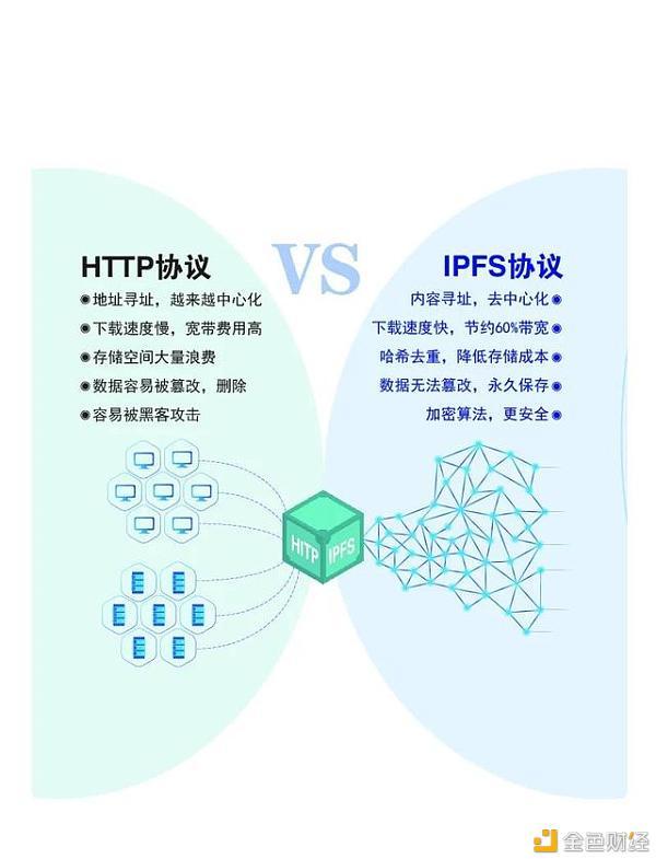 ipfs苹果版下载ins苹果版下载安装-第2张图片-太平洋在线下载