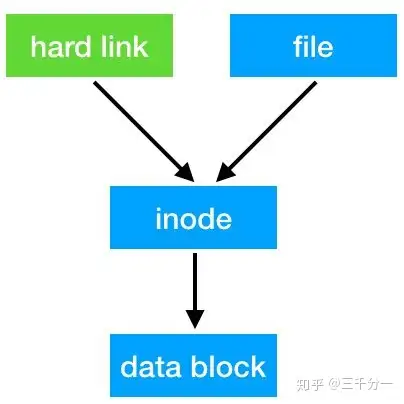 inode客户端linuxinode智能客户端下载官网最新