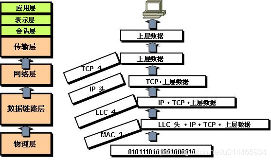 tcp连接中客户端tcp连接的数据传送是单向的-第2张图片-太平洋在线下载