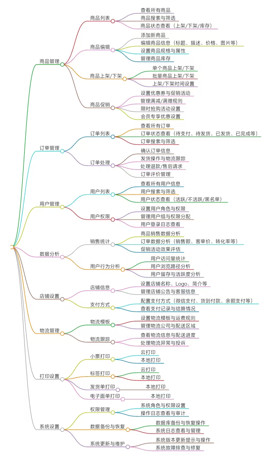 saas客户端源码saas系统平台源代码-第2张图片-太平洋在线下载